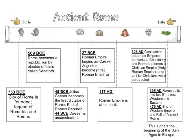 ancient rome and christianity worksheet